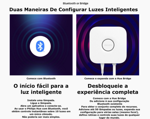 Philips Hue White Ambiance Devote l Smart LED Pendant l Luminária Pendente Inteligente l Copas, Cozinhas e Cabeceira l Compatível com Alexa, Apple Homekit & Google Assistant l Funciona com Bluetooth e/ou com a Hue Bridge - Loja do Jangão - InterBros