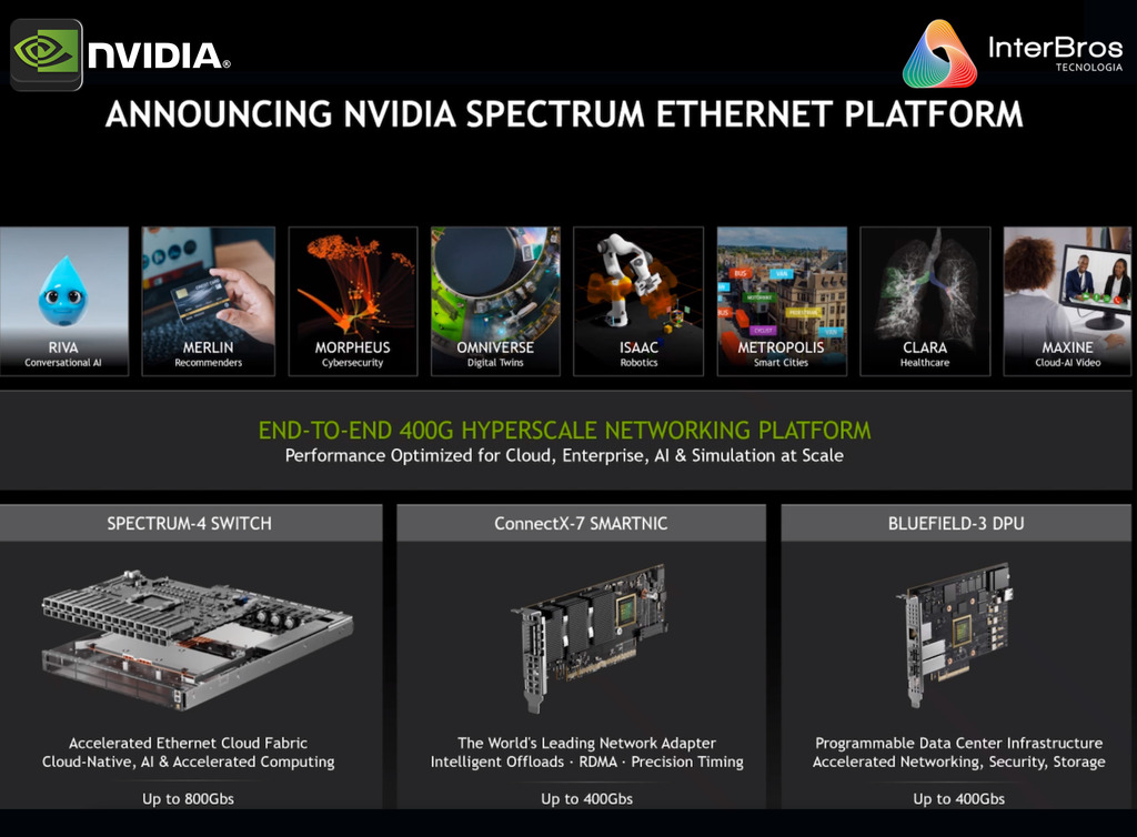 Imagem do NVIDIA Spectrum Switches Open Ethernet Platform SN2000 , SN3000 , SN4000 , SN5000