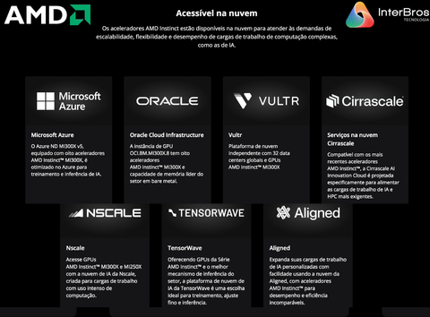 AMD Instinct MI325X Accelerators , 256GB HBM3E