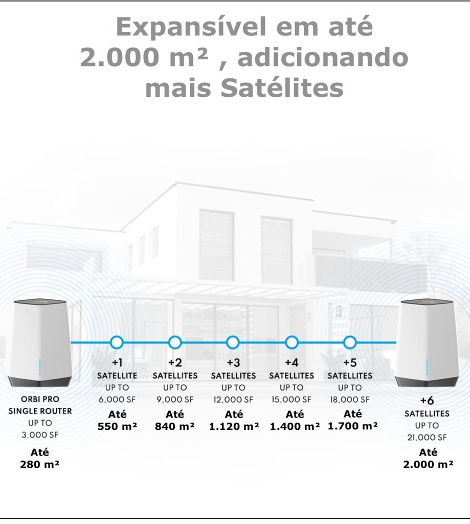 Netgear Orbi Pro SXK80B2 AX6000 WiFi6 Mesh Até 6Gbps | 4 SSIDs, VLAN, QoS | Triband Gigabit Mesh | 550m² - tienda online