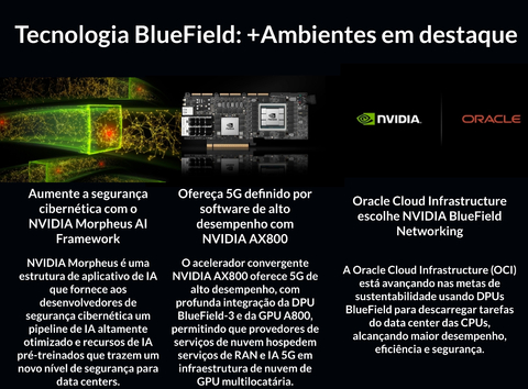 NVIDIA ConnectX-6 Lx Ethernet SmartNIC 50Gb/s en internet