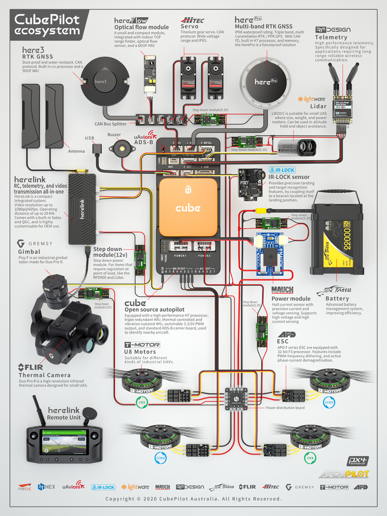 CubePilot Herelink 2.4GHz Long Range HD Video Transmission System V1.1 Controle Remoto + Autopilot-on-Module , HX4-06212