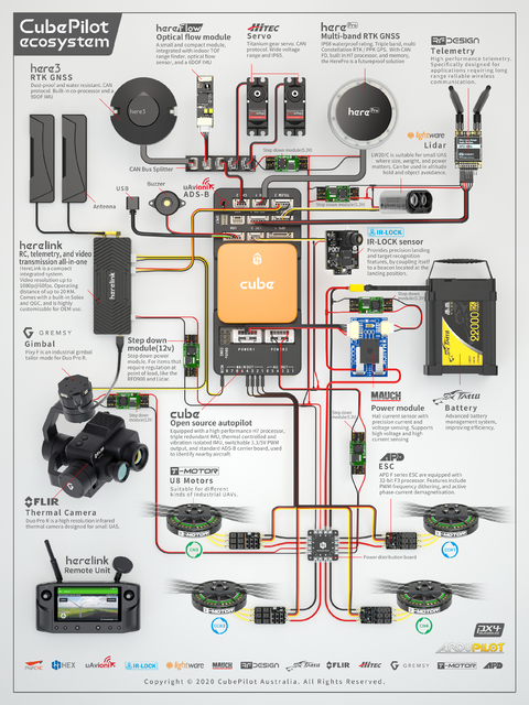 CubePilot Herelink 2.4GHz Long Range HD Video Transmission System V1.1 Controle Remoto + Autopilot-on-Module , HX4-06212