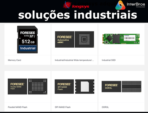 Longsys SSD XP1000 PCIe , Industrial Storage , Armazenamento de Alto Desempenho , NVIDIA Jetson , NVIDIA ORIN na internet