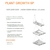 LEDVANCE PLANT GROWTH SP 100W - comprar online