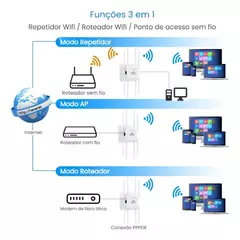 Repetidor WI-FI 5GHz Knup KP-RW408G White 8 Antenas 1200Mbps - loja online