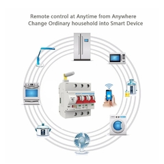 Control Eléctrico en internet