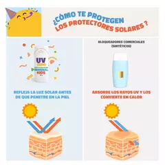 Imagen de UV Zero - Bloqueador Solar Mineral en Barra para Niños | FPS 50