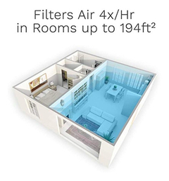 Imagen de Purificador De Aire Para El Hogar
