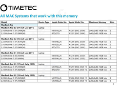 Memorias Ram Timetec, 16gb (2x8gb), 1333mhz, Ddr3, P/ Apple - tienda online