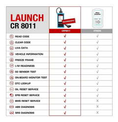 Scanner Obd2 Launch Cr 8011 Diagnostic Tool - comprar online
