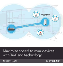 Imagen de Repetidor De Señal Inalámbrico Netgear Tribanda Ex7500