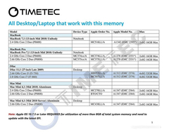 Imagen de Memoria Ram Timetec Apple Mac 8gb Ddr3 1066mhz