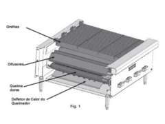 Chair Broiler a Gás Vulcan VCRB36 - Hobart - comprar online