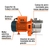 Bomba electrica tipo jet para agua, acero inoxidable,1-1/2 HP 10112 en internet
