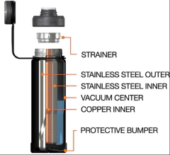 Boulder Termo Acero Inoxidable Con Infusor TRIMAX en internet