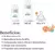 SCY119/03 KIT DUPLO MAMADEIRAS ANTI-COLIC TRANS. 125/260ML - Olly Baby E Kids