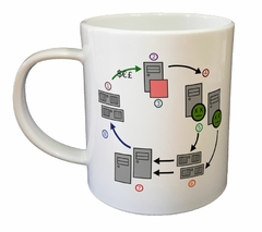 Taza Red Informatica It #1 - comprar online