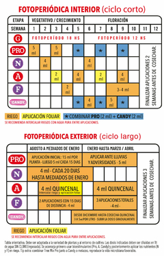 Imagen de TREEMIX PRO Bioestimulante de crecimiento