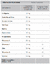 CIRCULAC (60 COMP) - GEONAT - comprar online