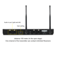 Sistemas de monitoreo Personal IEM-1200 Xtuga - Comercializadora Del Rey