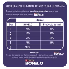 Bonelo cachorros 15kg - comprar online