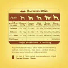 QUATREE GOURMET FILH. 20KG - loja online