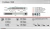 Firewall Fortinet Fortigate 100D Firewall - comprar online