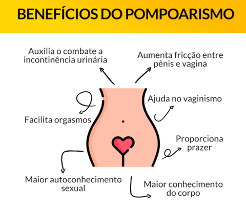 Banner da categoria pompoarismo