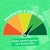 Dicas de como Aumentar Seu Score