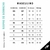 Long john manga longa chestzip 3/2mm ultra skin surf Mormaii 2024 PRETO - Board's Point