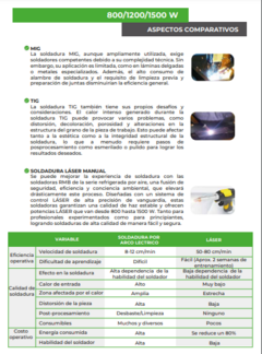 Imagen de SOLDADORA LÁSER MICRO PRIXMA 1500w