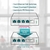 Switch Poe 5 Portas Fast 10/100 (4 Portas Poe) Tl-sf1005lp Smb na internet