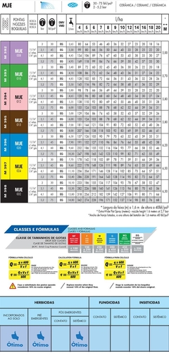 MJE008 MJE 010 MJE 01 MJE 015 MJE 02 MJE 024 MJE 032 BICOS PULVERIZAÇÃO - comprar online