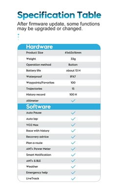 Garmin EDGE 130 na internet