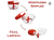 Mini processador triturador de alimentos manual - comprar online