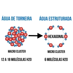 Imagem do JARRA FILTRO ALCALINA MAGNÉTICA 3x + HIDRATAÇÃO - RESINA CATIÔNICA + TURMALINA NEGRA + CERÂMICA ALCALINA + CARVÃO ATIVADO + SUPER IMÃ DE NEODÍMIO