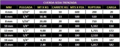 25 MM (1") CUERDA - 75 KG TRENZADA POLIESTER NY SEDA en internet