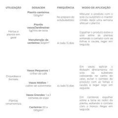 Fertilizante Forth Bokashi 250g - Vânia Paisagismo