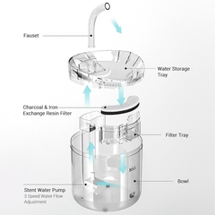 Fonte de água inteligente para gatos 2L com torneira Dispensador de água para - loja online