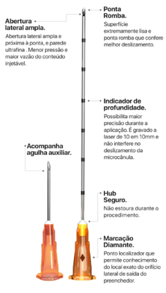MICROCANULA ALUR PRODEEP 25G x 50MM C/ AGULHA AUXILIAR - CAIXA C/ 25 UND - loja online
