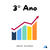 Matemática 3⁰ Ano (Mapas Mentais + Atividades)