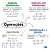 Matemática 9° ano (Mapas Mentais + Atividades) na internet