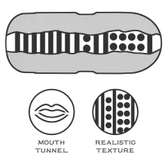 Mouth Lotus Tunnel - Masturbador Boca em CyberSkin acompanha Lubrificante - Lovetoy - Mais Prazer