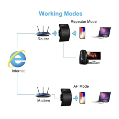 300Mbps Cheap Wifi Wireless Amplifier Signal Repeater - HighTech Tecnologias