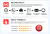 Kdsafe kit carro sem fio bluetooth handfree lcd transmissor fm duplo usb carrega - comprar online