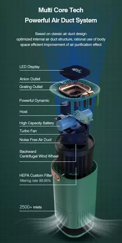 Purificador de ar portátil para carro, ionizador, gerador de íons negativos, f - loja online