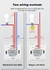Interruptor WiFi Smart de Vidro Tuya - Daily Imports