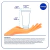 Protetor Solar Facial Nivea Sun Toque Seco Antissinais FPS 30 50ml - Drogaria Big Farma Premium