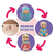 Boneca Baby Alive Baby Grows Up Cresce E Fala Hasbro - Poder Brinquedos Colecionáveis | Barbie | Hot Wheels | Hasbro | Sunny | Lego